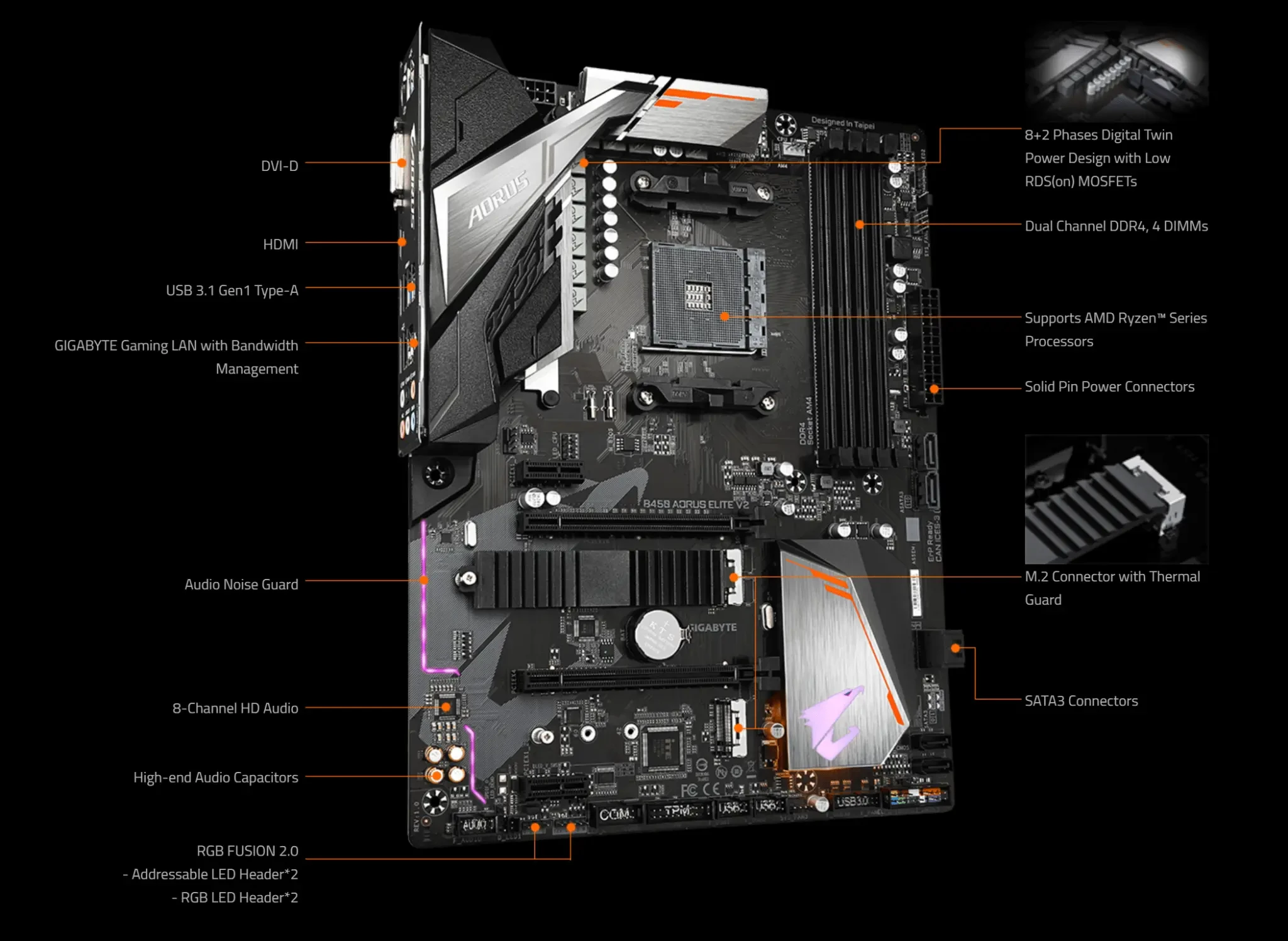 Gigabyte b450 aorus elite v2 подключение